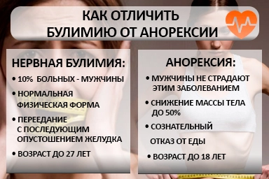 Лечение булимии в Хотьково
