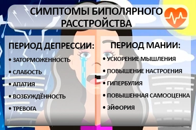 Лечение биполярного расстройства в Хотьково