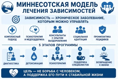 Миннесотская модель в Хотьково