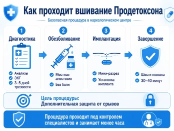 Имплантация Продетоксон в Хотьково
