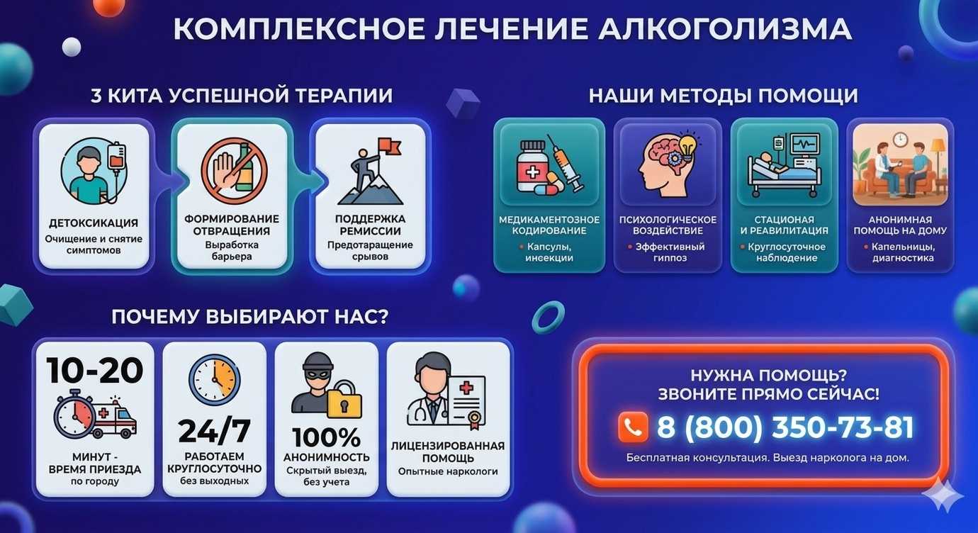 Инфографика о методах лечения алкоголизма в Хотьково: детоксикация, кодирование и анонимная помощь на дому от клиники Похмельная служба.